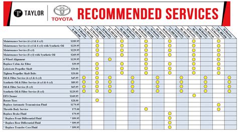 2005 toyota tacoma oil|Toyota Tacoma (2005–2015) Owners Manual: Maintenance data。